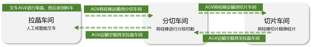 佳順智能移動機器人AGV,AMR,光伏,智能搬運 佳順智能移動機器人AGV,AMR,光伏,智能搬運