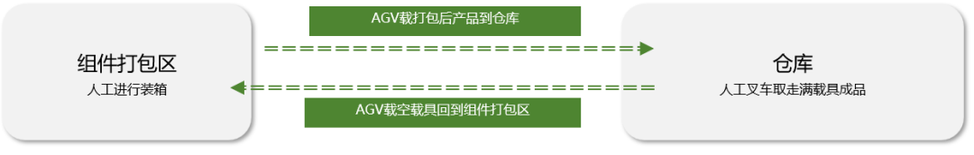 佳順智能移動機器人AGV,AMR,光伏,智能搬運 佳順智能移動機器人AGV,AMR,光伏,智能搬運