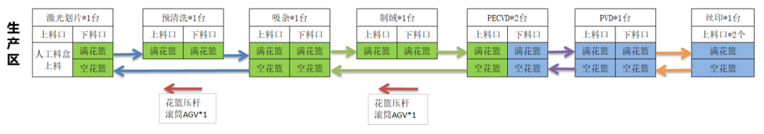 佳順智能移動機器人AGV,AMR,光伏,智能搬運 佳順智能移動機器人AGV,AMR,光伏,智能搬運