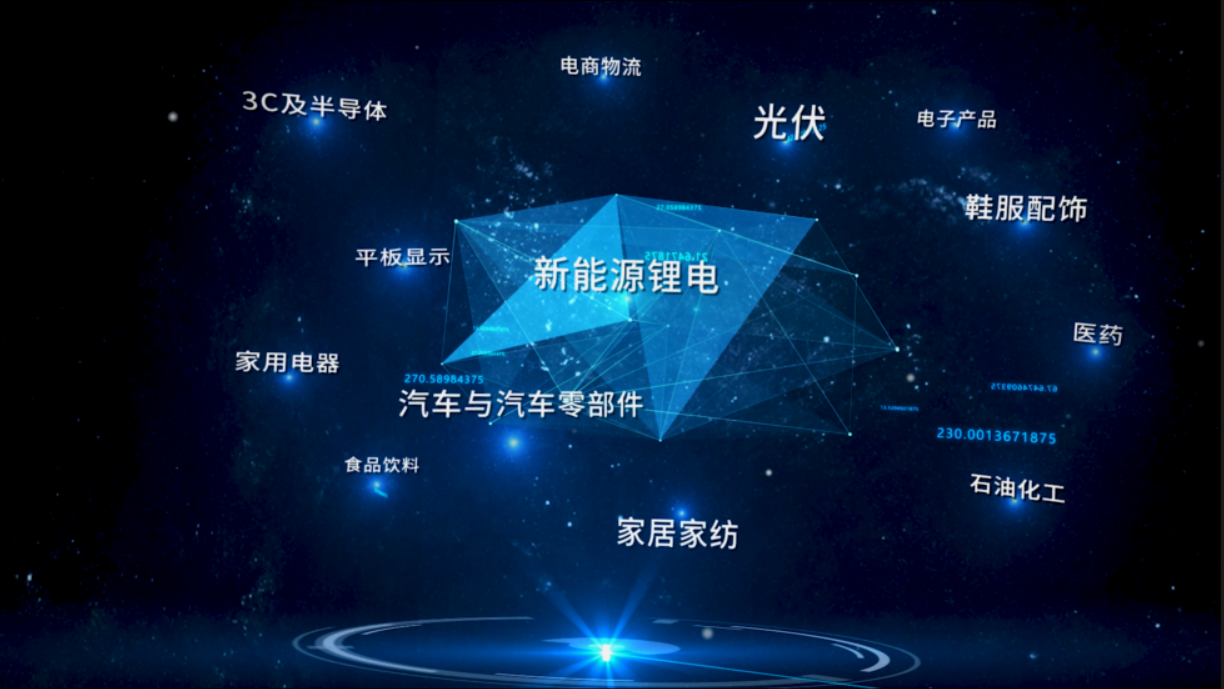 新能源锂電，汽車與零部件，3C及半導體，光伏，家居家紡，醫藥，石油化工，AGV，AMR，